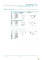 IP3253CZ16-8-TTL,1 Page 2