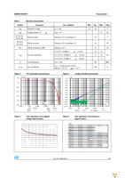 EMIF06-MSD03F3 Page 3