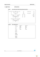 EMIF02-USB01F2 Page 4