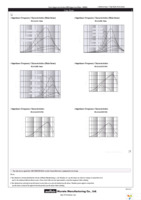 BLA2ABD102SN4D Page 2