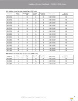Z0402C121APMST Page 29