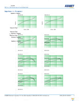 ESD-SR-160 Page 3