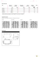 FN3120H-25-33 Page 2