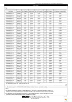 LQH43MN100K03L Page 2