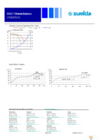 CDRH3D16NP-4R7NC Page 4