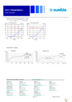 CDC5D23BNP-150KC Page 5
