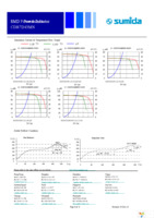 CDR7D43MNNP-330NC Page 4