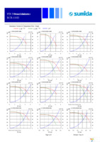 RCR110DNP-100M Page 3