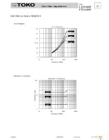 PTL1608-F15NT Page 2