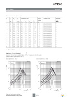 B82111BC20 Page 4