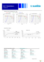 CDEP105NP-0R8MC-88 Page 5