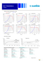CDR95NP-330MC Page 4