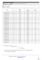 CDRH104NP-560MC Page 2