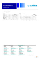 CDRH50D28RNP-100MC Page 3