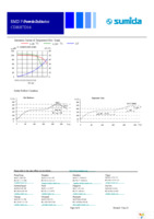 CDRH7D16NP-100MC Page 4