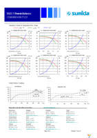 CDRH8D43RT125NP-470MC Page 4