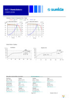 CDEP12D38NP-0R3MC-88 Page 4