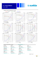 RCR108DNP-100M Page 5