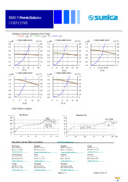 CDEP125MENP-0R3NC Page 2