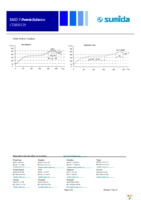 CDRH129HF-102MC Page 6