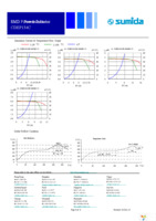 CDEP134CNP-0R9MC-100 Page 4