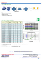 SC3316C-1R5 Page 1