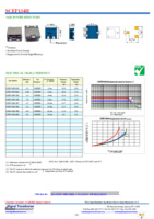 SCEP134H-3R6 Page 1