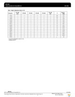 MPC9855VMR2 Page 4