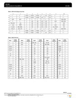 MPC9855VMR2 Page 9