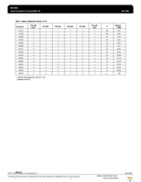 MPC9865VMR2 Page 4