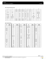 MPC9865VMR2 Page 9