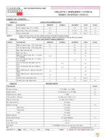 STM-S3-19.44MHZ Page 4