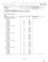AD9512UCPZ-EP Page 5