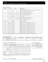 ICS853111BYLF Page 2