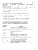 DS1085LZ-5+ Page 3