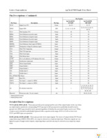 ISPPAC-CLK5510V-01TN48C Page 42