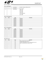 SL28PCIE25ALCT Page 7