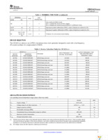 CDC421100RGET Page 3