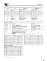 CY29772AXIT Page 3