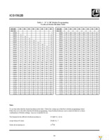 ICS1562BM-201-4 Page 14