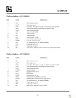 ICS1562BM-201-4 Page 15
