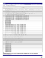 IDT5T9821NLI8 Page 6