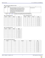 MPC9773AE Page 4