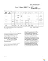 DS1394U-33+T&R Page 15