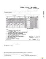 MAX19713ETN+ Page 37