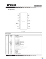 XRD9825ACD-F Page 3
