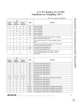 MAX11047ETN+ Page 11