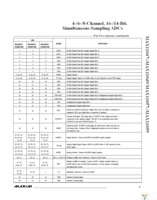 MAX11047ETN+ Page 13