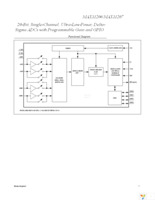 MAX11206EEE+ Page 7