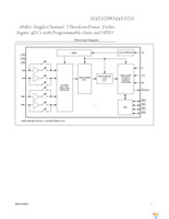 MAX11211EEE+ Page 7